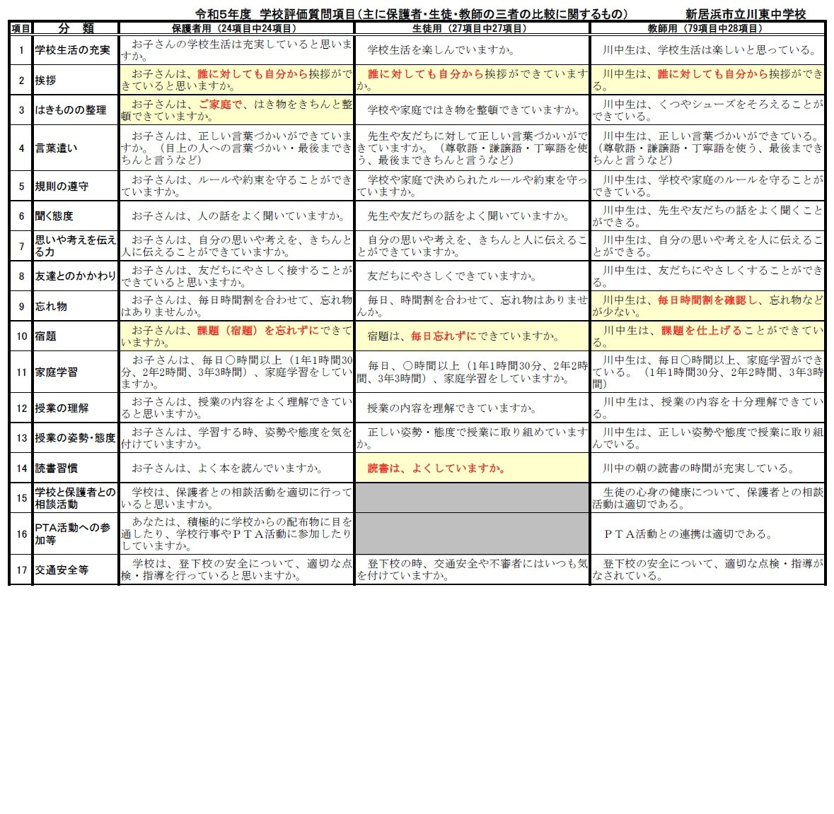 学校評価④