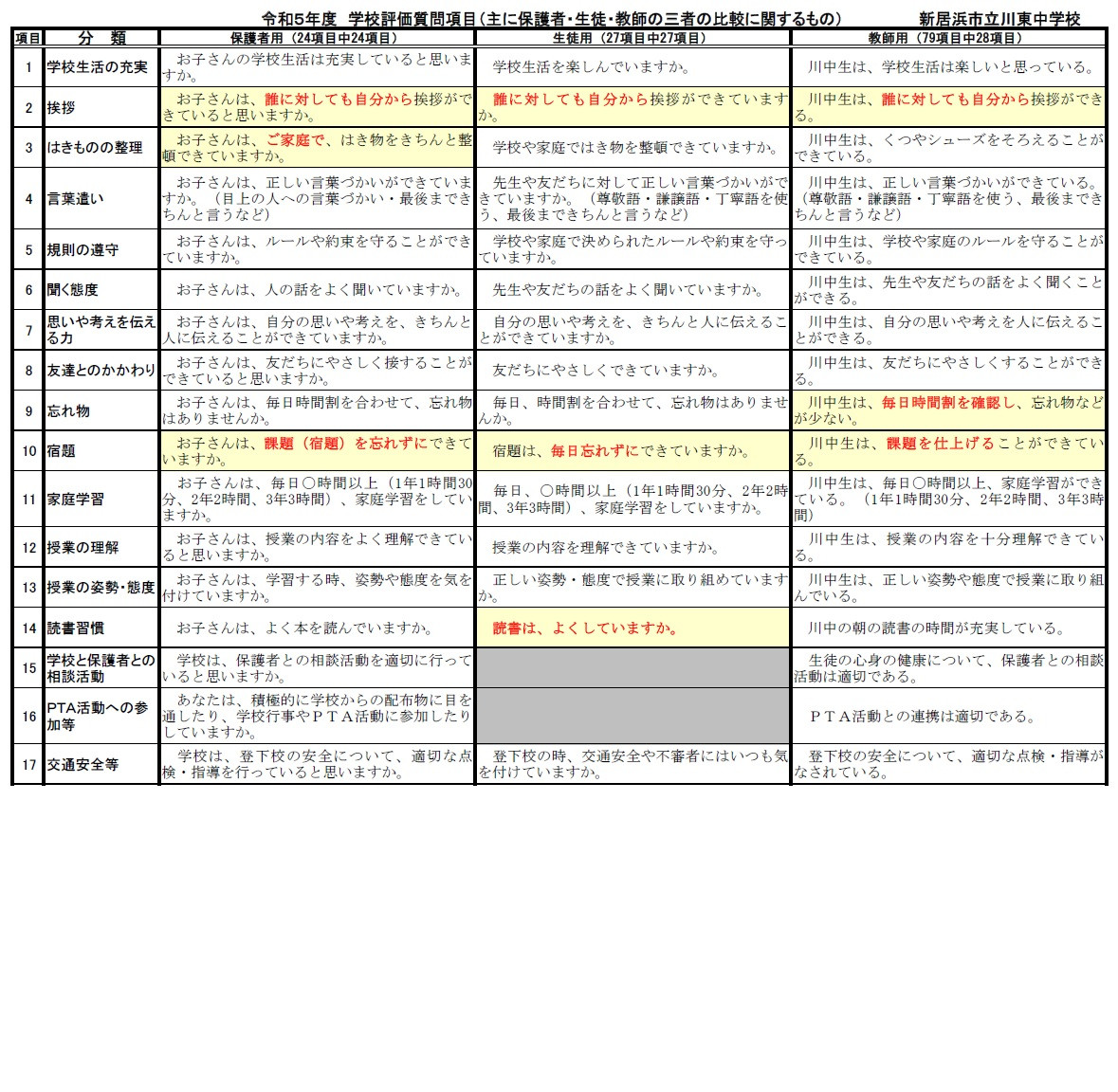 学校評価③