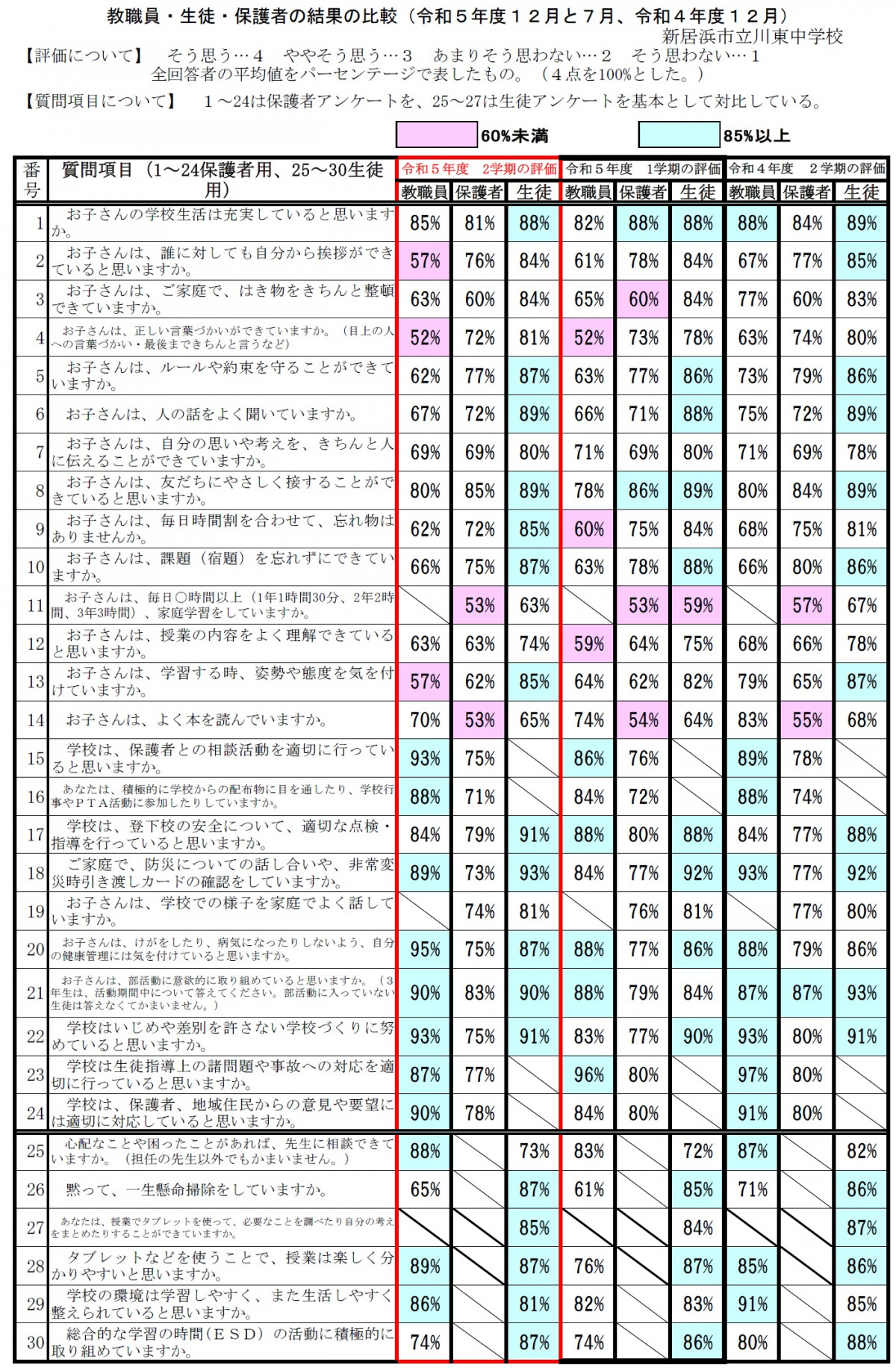 学校評価①